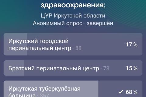 итоги голосования