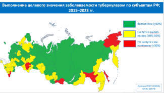 выполнение целевого значения заболеваемости